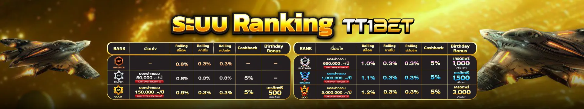 tt1bet slot